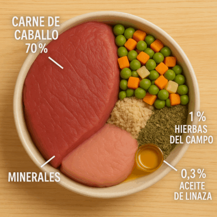 Sobre comida humeda Caballo con mezcla de verduras, aceite de linaza e hierbas del campo 410 gramos.