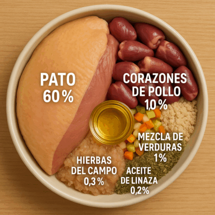 Sobre comida humeda de Pato+corazones con mezcla de verduras, aceite de linaza e hierbas silvestres 410 gramos.